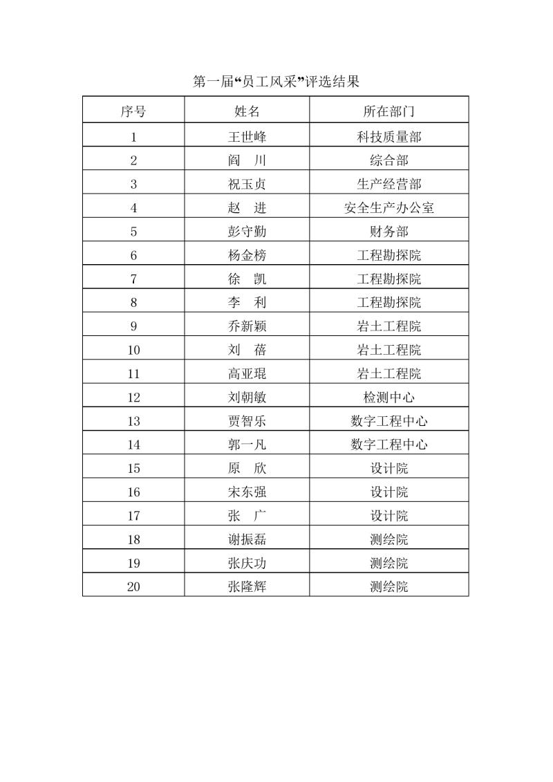 首屆“員工風采”活動評選結果.jpg